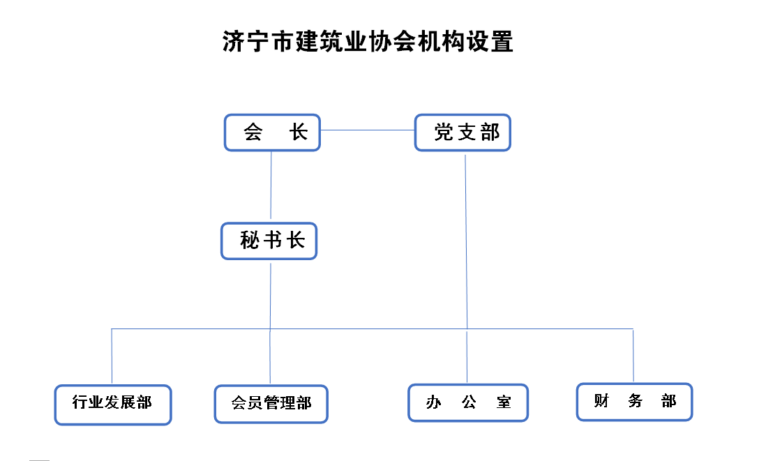 機(jī)構(gòu)設(shè)置圖片.png