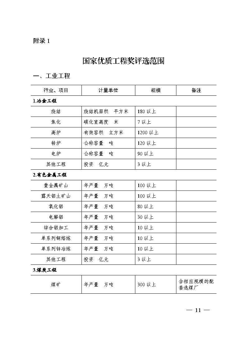 關于印發(fā)《國家優(yōu)質工程獎評選辦法》（2020年修訂版）的通知（PDF）_Page11.jpg