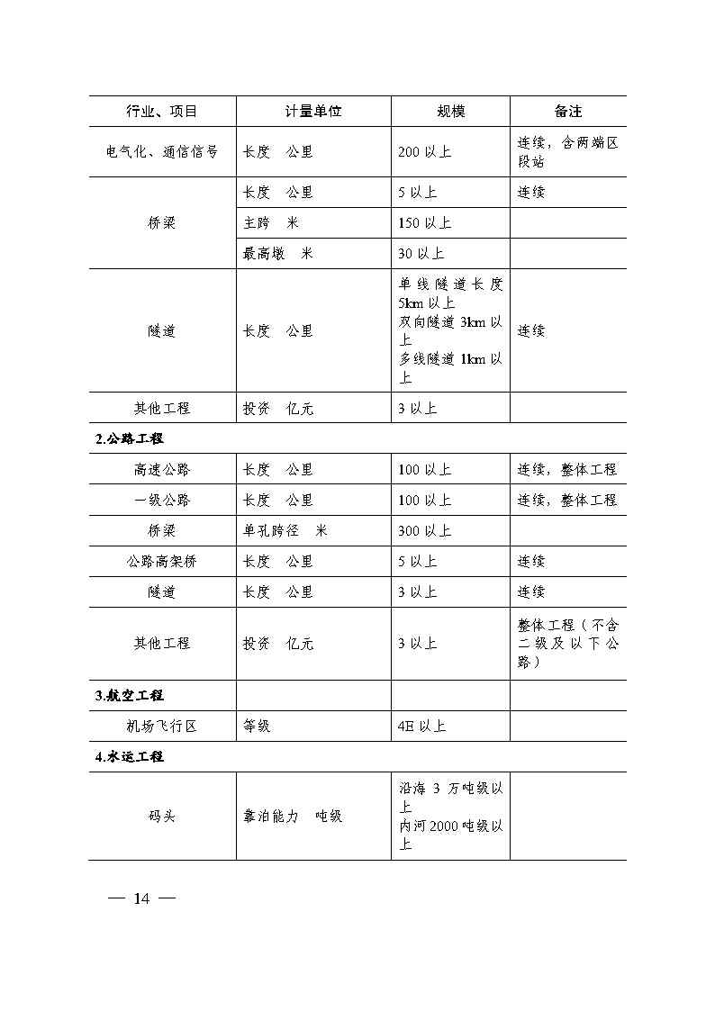 關于印發(fā)《國家優(yōu)質工程獎評選辦法》（2020年修訂版）的通知（PDF）_Page14.jpg