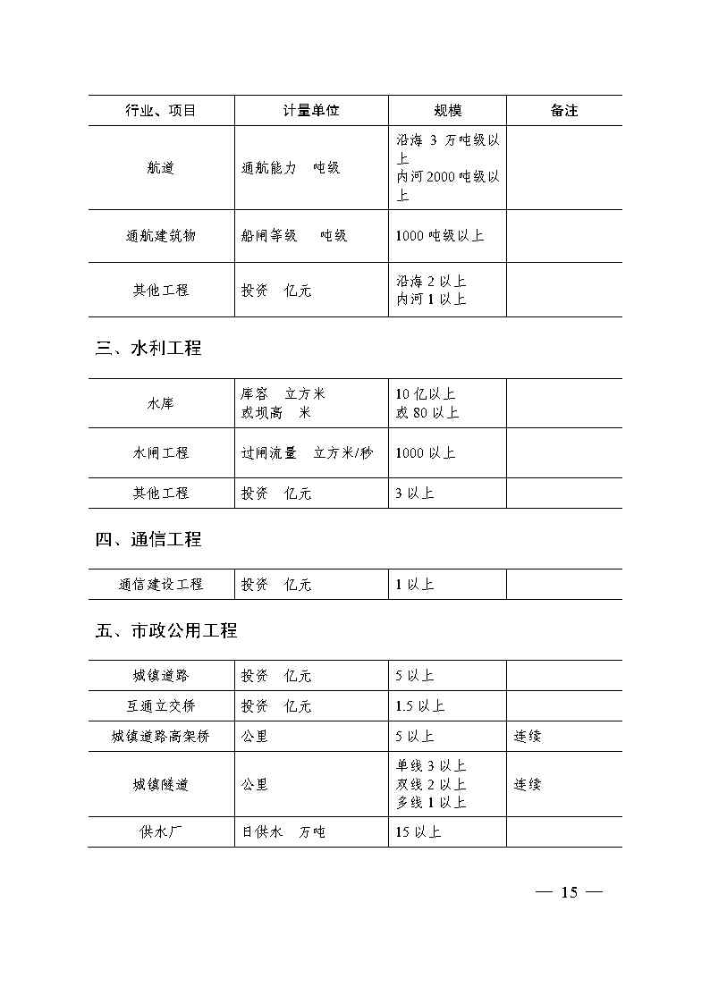 關于印發(fā)《國家優(yōu)質工程獎評選辦法》（2020年修訂版）的通知（PDF）_Page15.jpg