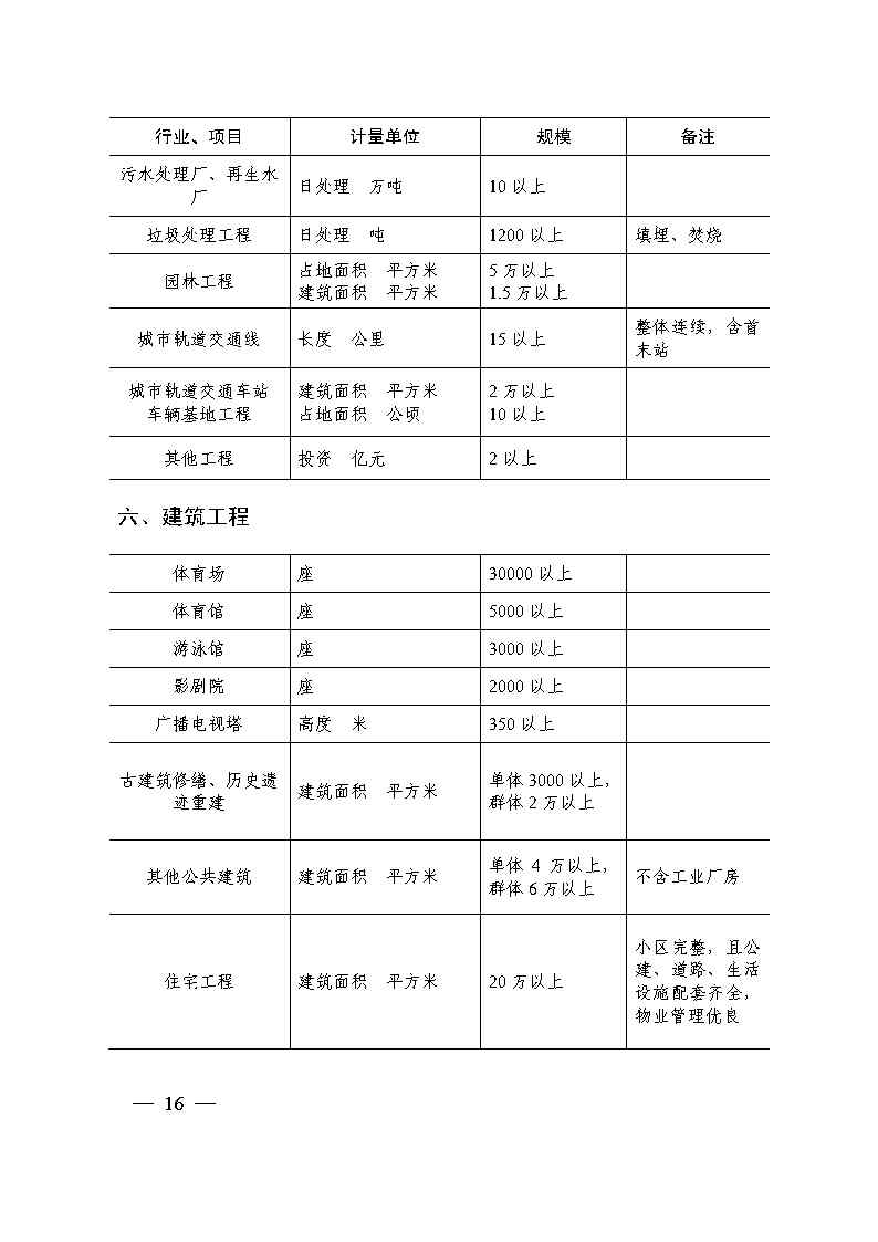 關于印發(fā)《國家優(yōu)質工程獎評選辦法》（2020年修訂版）的通知（PDF）_Page16.jpg