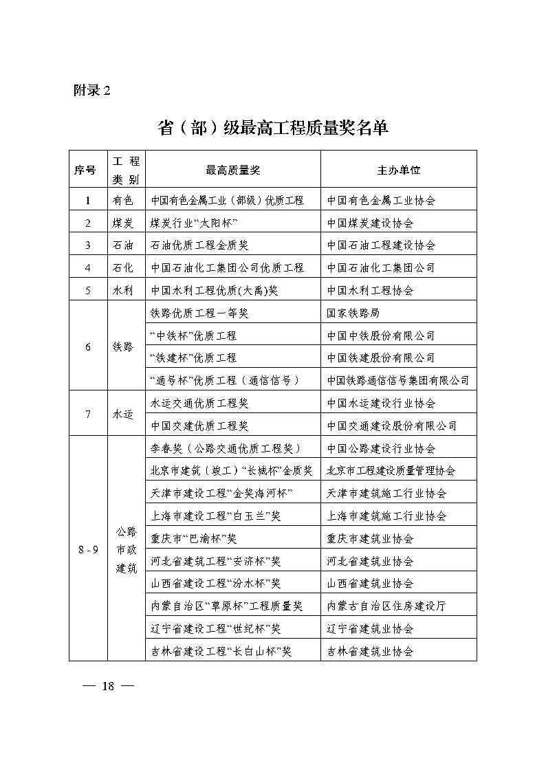 關于印發(fā)《國家優(yōu)質工程獎評選辦法》（2020年修訂版）的通知（PDF）_Page18.jpg