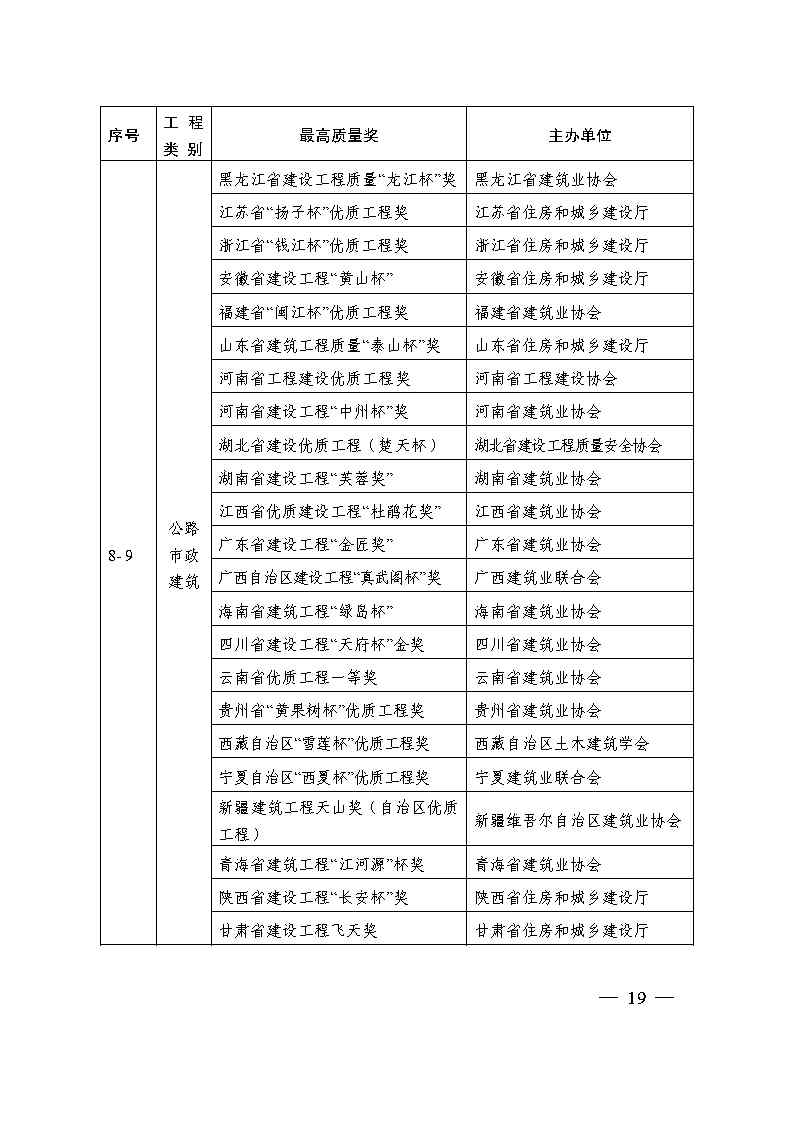 關于印發(fā)《國家優(yōu)質工程獎評選辦法》（2020年修訂版）的通知（PDF）_Page19.jpg