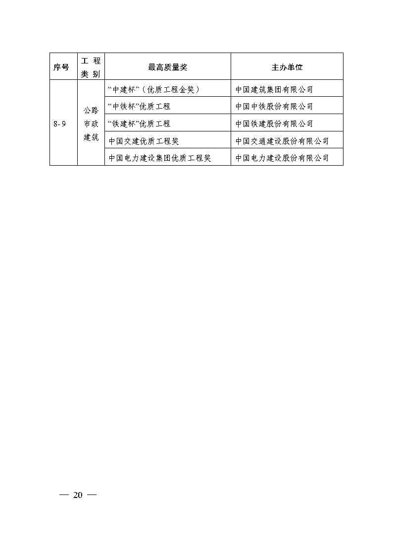 關于印發(fā)《國家優(yōu)質工程獎評選辦法》（2020年修訂版）的通知（PDF）_Page20.jpg