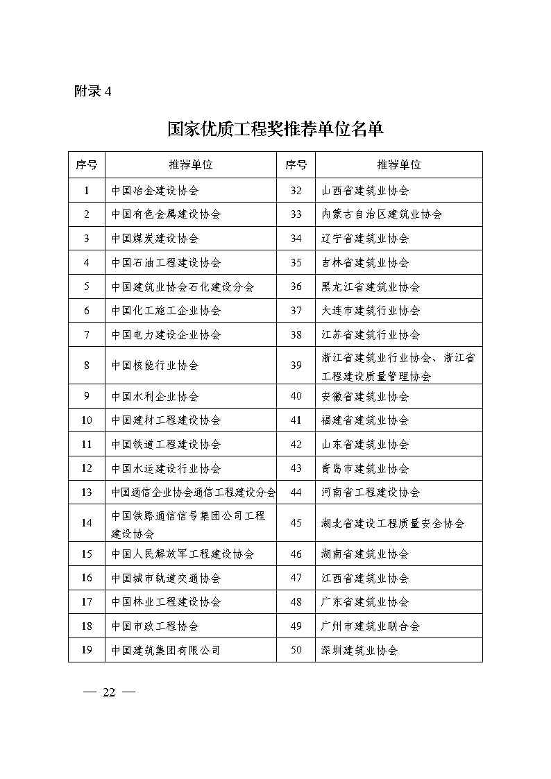 關于印發(fā)《國家優(yōu)質工程獎評選辦法》（2020年修訂版）的通知（PDF）_Page22.jpg