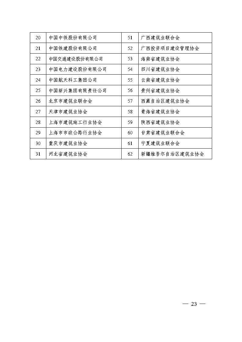 關于印發(fā)《國家優(yōu)質工程獎評選辦法》（2020年修訂版）的通知（PDF）_Page23.jpg